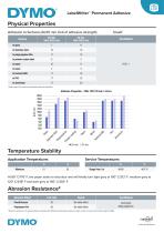 LabelWriter™ Standard labels-5