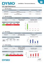 LabelWriter™ Standard labels-6