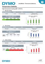 LabelWriter™ Standard labels-8