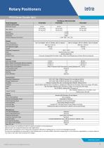 PTS10 Pan Tilt Units - 2