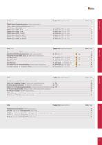 HTS Product Catalogue 2023-3