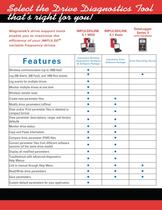 IMPULSE® Drive Diagnostics Tools Family Brochure-2