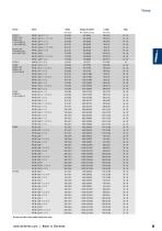 Weforma Catalog US imperial / metric - 15