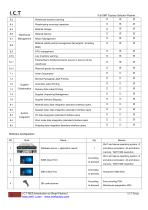 I.C.T MES Introduction-5
