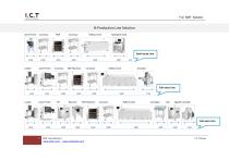 I.C.T SMT Line Solution-3