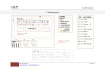 I.C.T SMT Line Solution-4