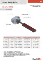 Inframix Infrared ( IR ) Burners - 3