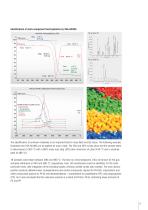 GA-MS TGA-FTIR TGA-GC/MS TGA-Micro GC/MS - 9