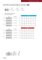 data sheet Avant Easy Change | High feed milling cutters SP18-2