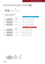 data sheet Avant Easy Change T-Slot milling cutter ETC90-2