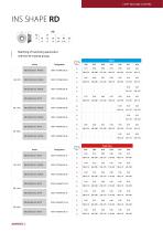 data sheet Copy milling cutters RO18-2