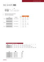 data sheet Copy milling cutters RO18-4
