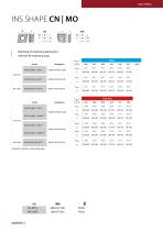 Data sheet Multiring CM90-2