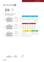 data sheet shank end mills CS90-2