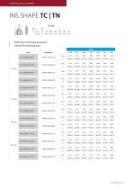 data sheet side milling cutter TB18 TN18-5