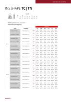 data sheet side milling cutter TB18 TN18-8