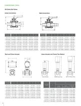 Manual Ball Valves 300 (2-way) and 350 (3-way) Series-4