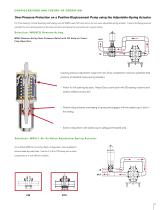 Over-Pressure Valves-7