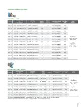 Universal® 2 Series-5