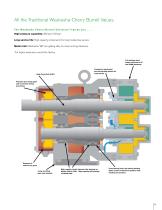 Universal 5000 Series INDUSTRIAL ROTARY POSITIVE DISPLACEMENT PUMPS-5