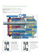 Universal II Industrial Series Pumps-6