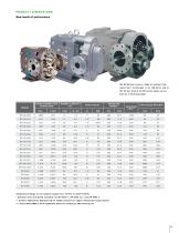Universal SP Series PD Pumps External Circumferential Piston (ECP)-5