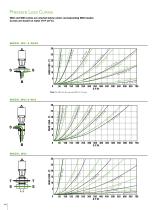 W60 Series Shut-off & Divert Valves-10