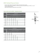 W60 Series Shut-off & Divert Valves-15