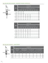 W60 Series Shut-off & Divert Valves-16