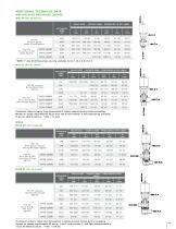 W68 Series Control Valves-11