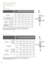W68 Series Control Valves-12
