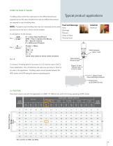 W68 Series Control Valves-3