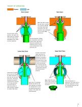 W75 Series PMO Mix Proof Valves-5