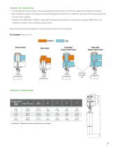 W75 Series PMO Mix Proof Valves-9