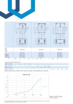 TSC-PQ - 2