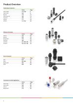 CORE PROGRAM-4
