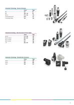 CORE PROGRAM-5