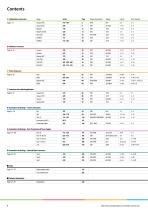 CORE PROGRAM-6