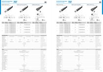 SENSORS & ACTUATORS-5