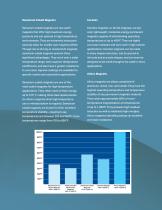 Food and Pharma Industries - 7