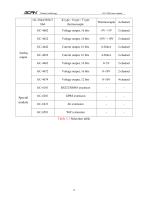 GC-2204-4 Channel Relay Output - 12