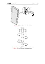 GC-3604-4 Channel Analog Input (-5V~5V)-6