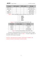 GCAN-PLC-400-10
