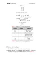 GCAN-PLC-510-11