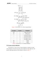 GCAN-PLC-511-11