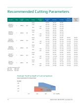 High Feed Indexable Milling - 10