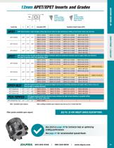 Single-Sided APET/XPET 90° Milling Series - 6