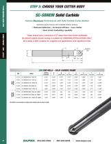 Spherical, Twin-Edge Ball Nose System: - 6