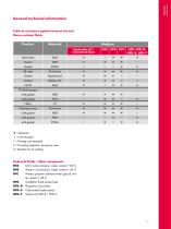 HBE product catalogue-15