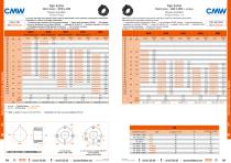 Bushes, Shaft locking devices, Couplings ...-3